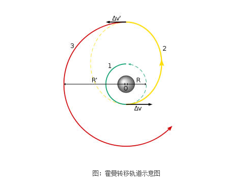 马斯克的现役最强火箭为何只载一辆跑车？它真能飞到火星吗？