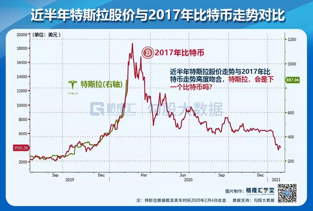 多空轮流“爆”许多次，特斯拉此次炒