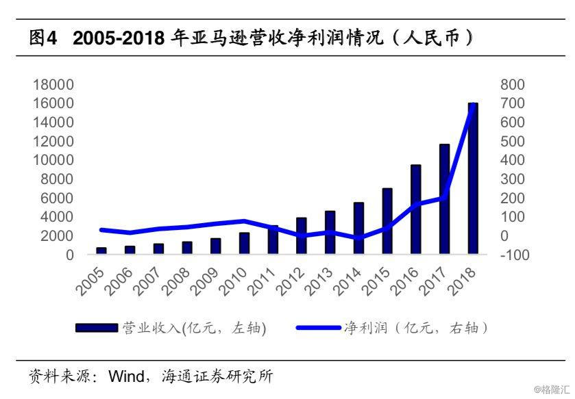 马斯克继续走强，预计全球首富的位置