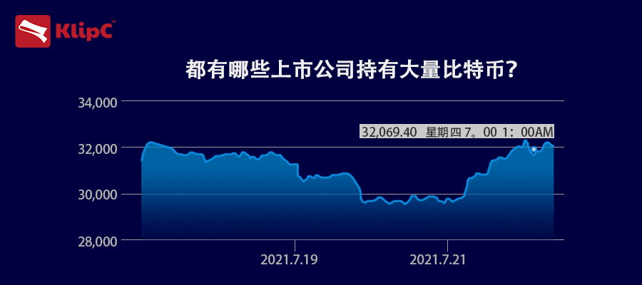 【行情分析：马斯克再度质疑比特币耗