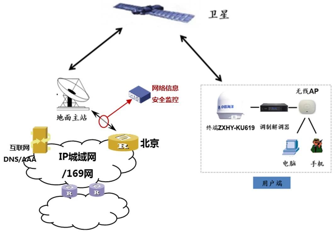 进军6g率先抢占6g研发先机_科技狂人马斯克_马斯克6g