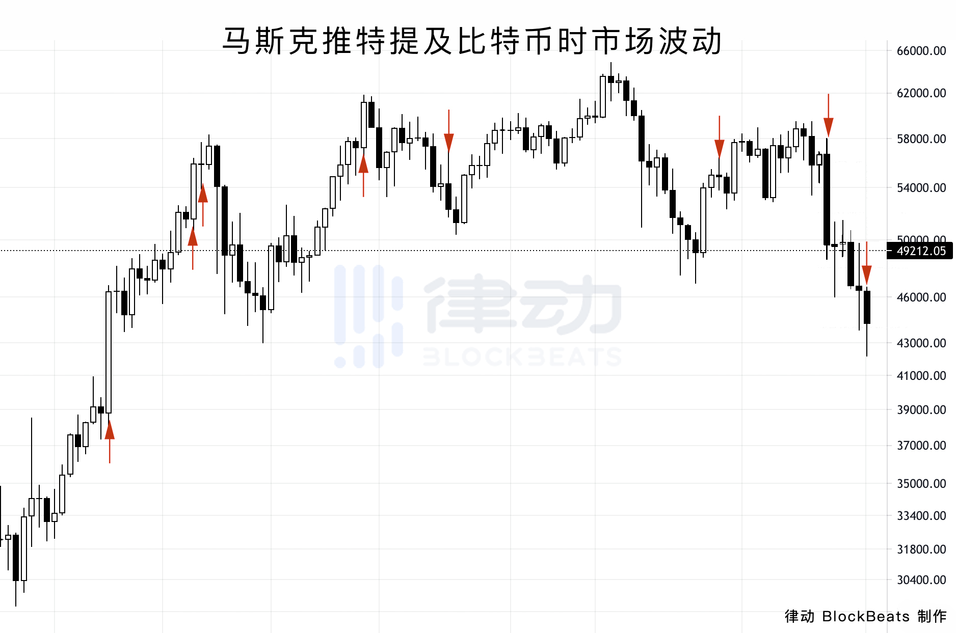 律动翻遍：马斯克月约3000条推特整理比