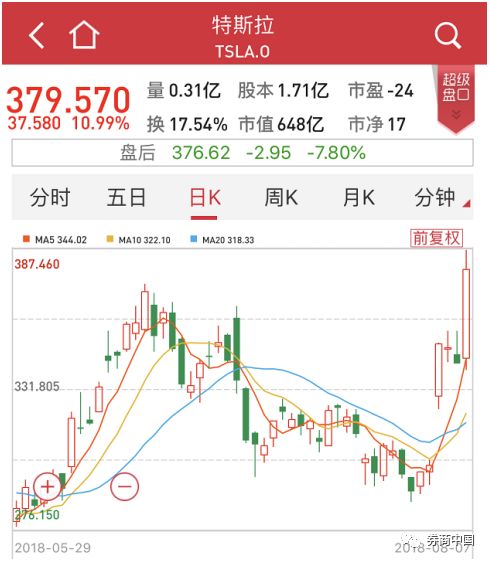 马斯克回购太阳能公司股票_马斯克纽约时报_马斯克 火箭 蚱蜢