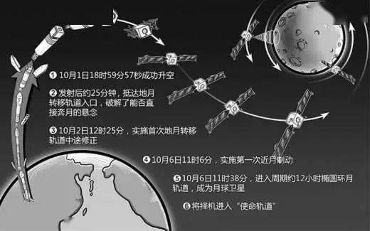 马斯克 可回收火箭_马斯克火箭_马斯克火箭爆炸