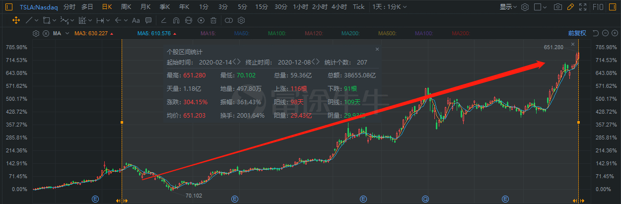 qq空间有人点赞点开看不到谁点赞_老婆发朋友圈老公点赞_马斯克发推点赞