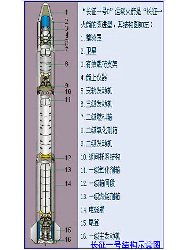 火箭回收 马斯克_美国回收火箭马斯克_马斯克与贝索斯的火箭区别