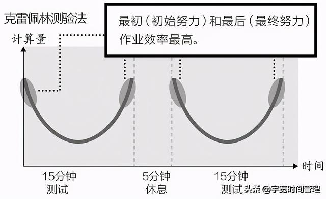 一周工作超过100小时，什么是马斯克的时间盒管理术？