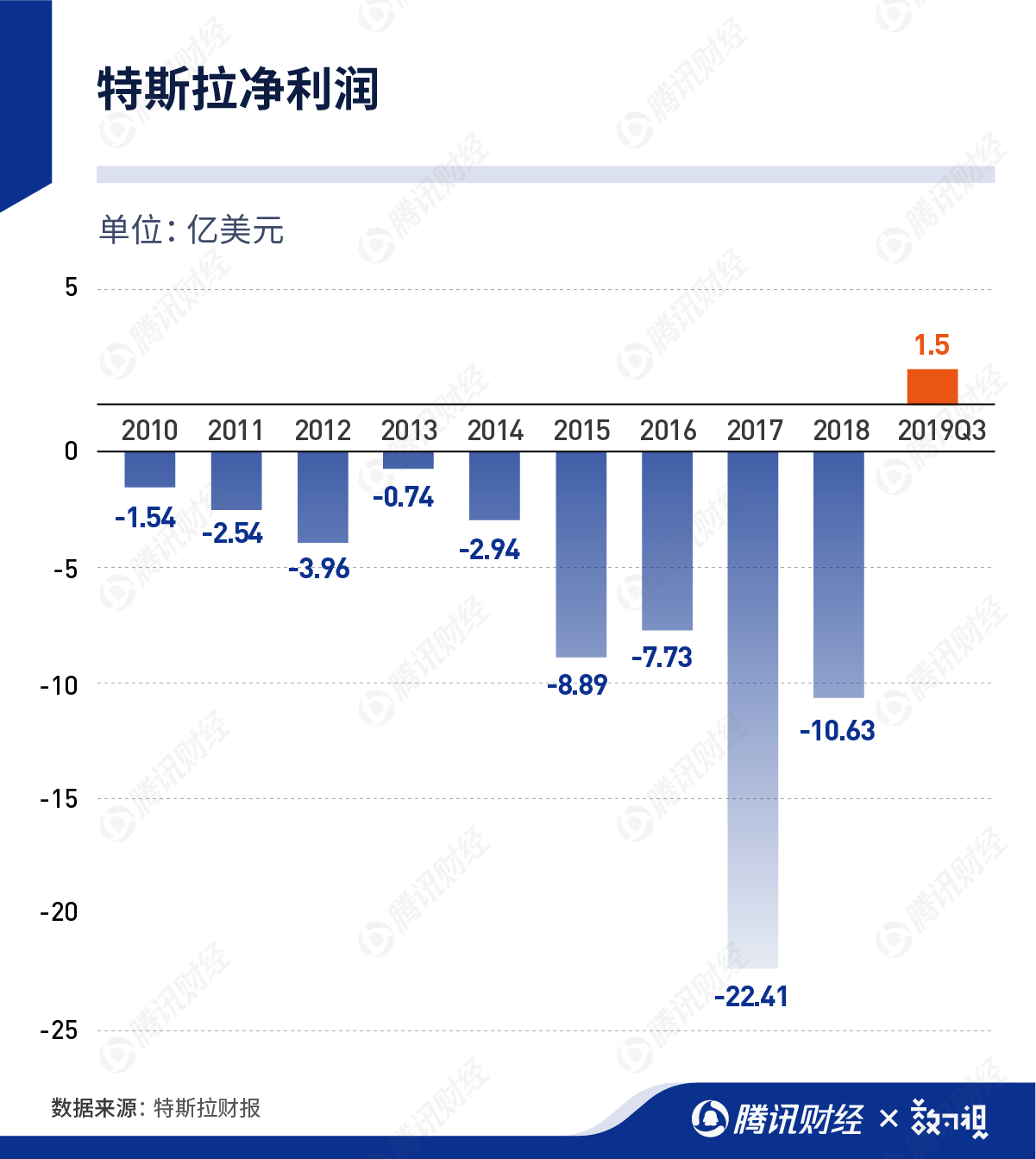 elon musk 视频_时间管理案例elon musk_elon musk 传记 pdf