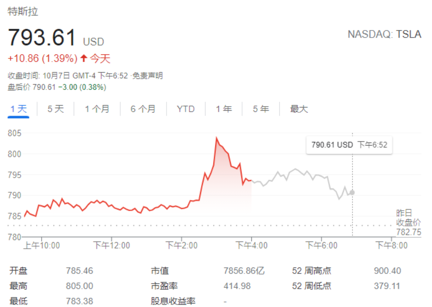 逃离加州！特斯拉将把总部迁至德州奥斯汀