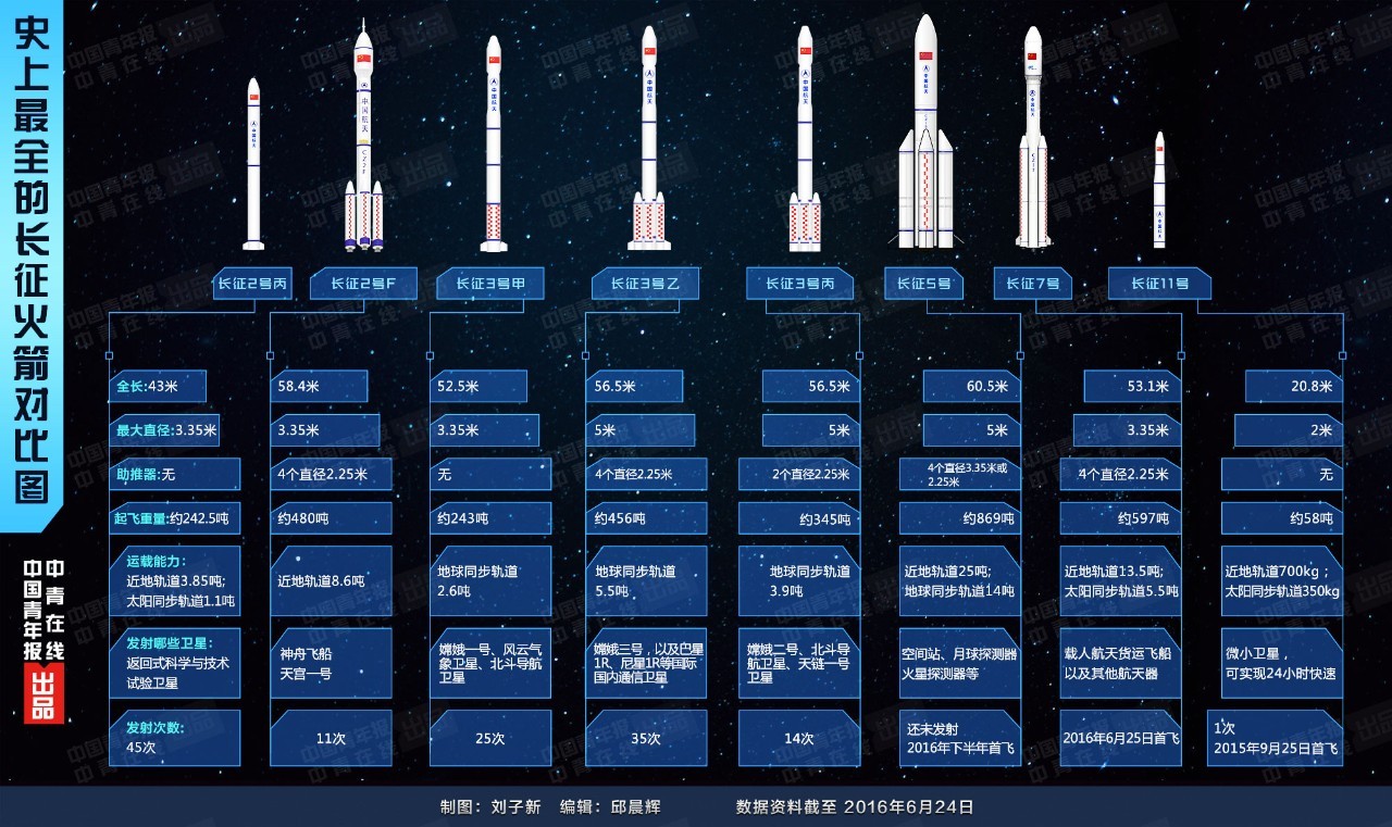 马斯克和\"蚱蜢\"火箭_特斯拉之父埃隆·马斯克传_中国有马斯克