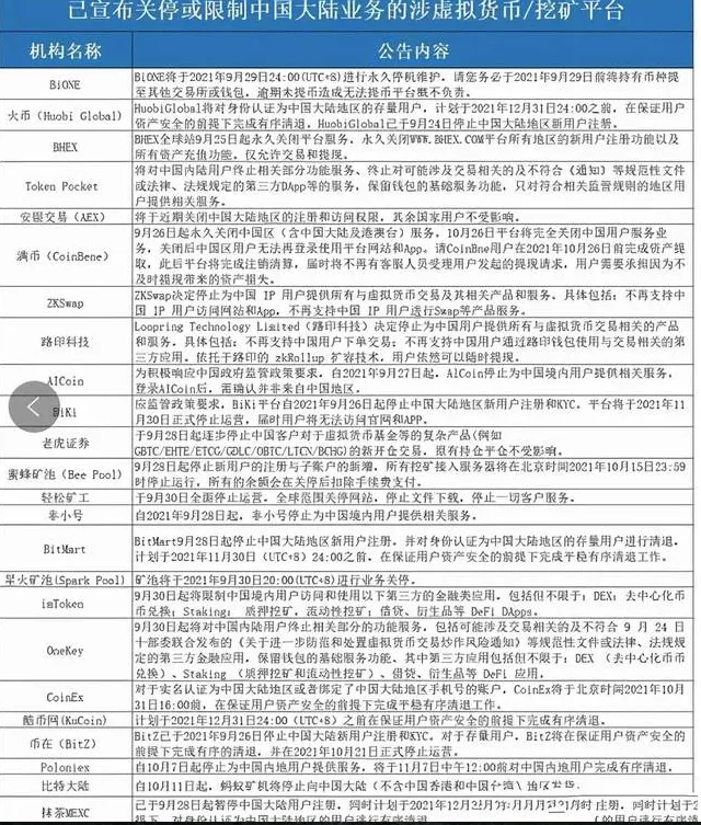 11大部门同时出手！比特币！遭全部封杀