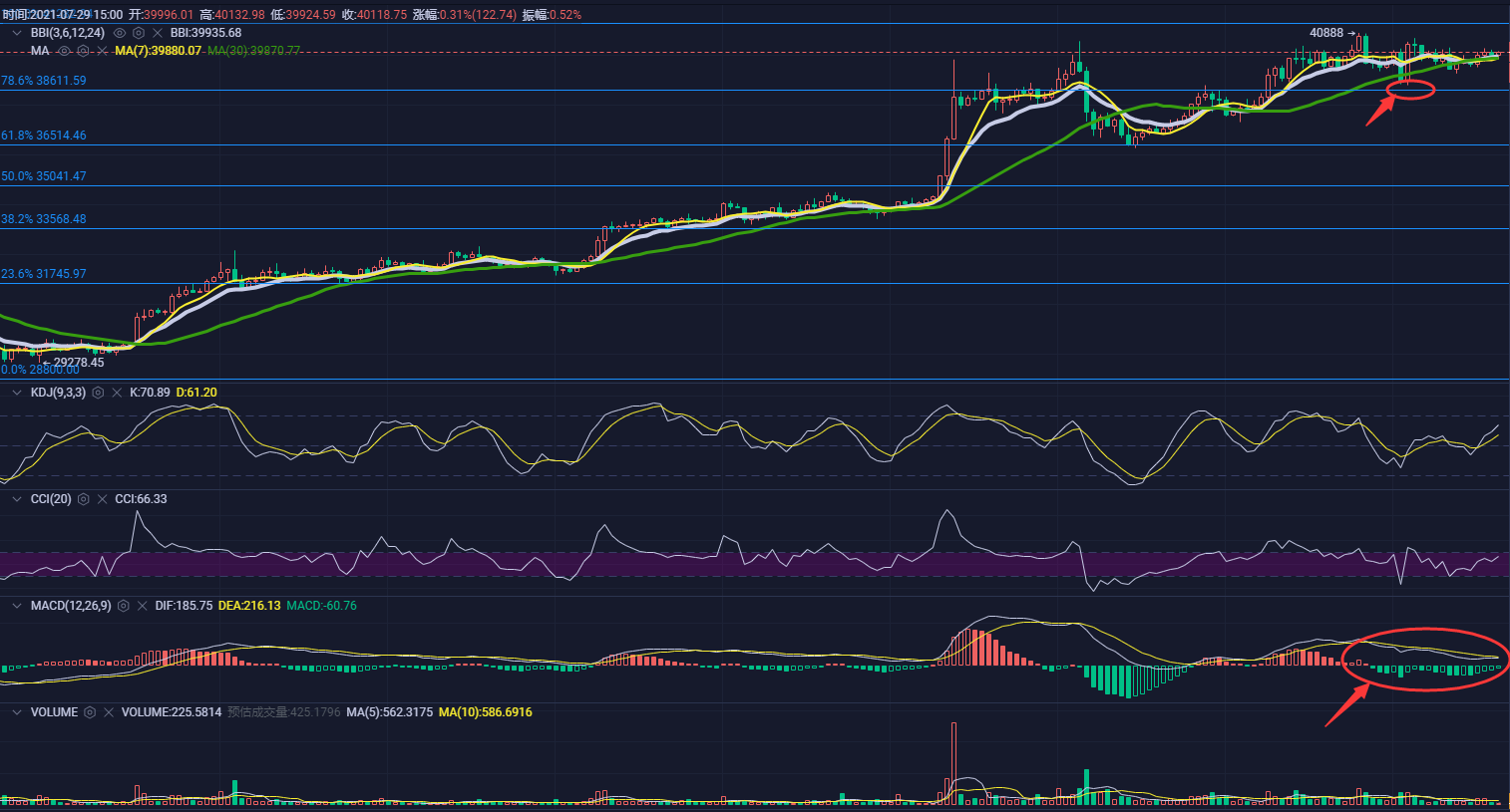 马斯克被怼，GBTC 负溢价持续收窄至-5.68%