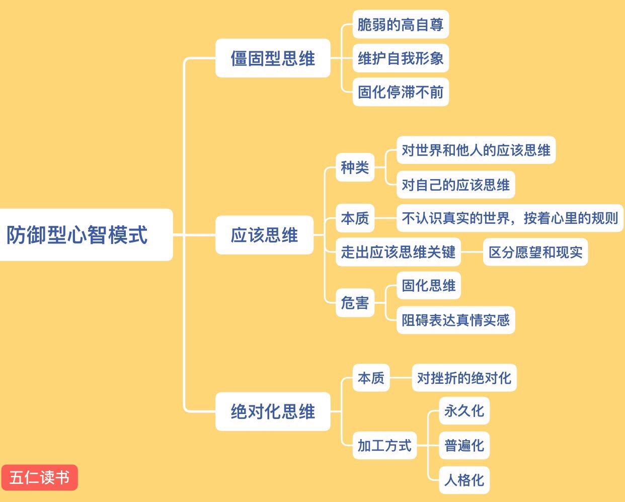 什么是第一性原理思维？其实是用物理