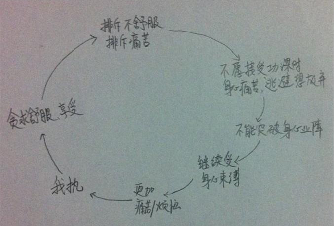 马斯克的第一性原理和比较思维是用物