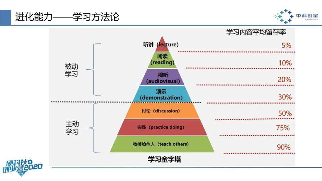 将事情缩减至其根本实质，实质“第一