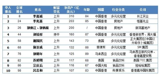 67岁的农夫山泉钟，如今已经成为胡润富