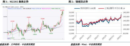 镍球的价格为什么比镍金属的价格高?_马斯克 镍_镍钢片镍钢带焊接