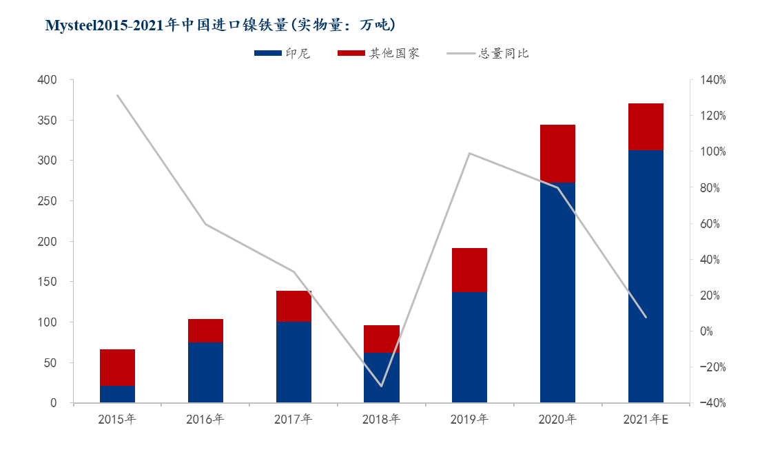 镍钢片镍钢带焊接_马斯克 镍_镍球的价格为什么比镍金属的价格高?