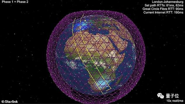 马斯克放话：6个月内公测卫星互联网！颠覆5G的将不是6G