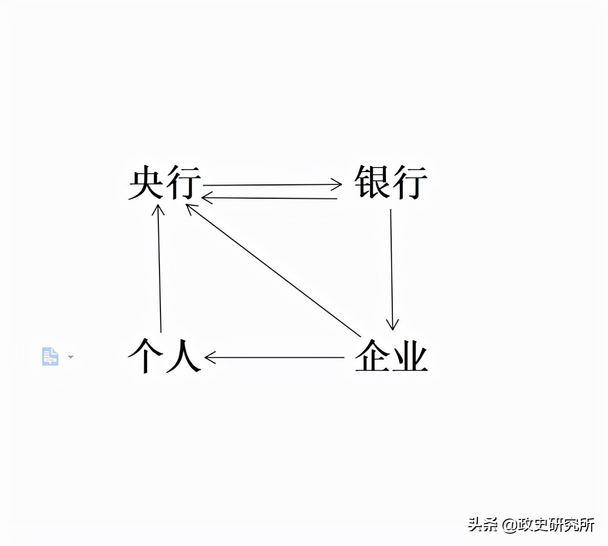 2022年美国或恐引发经济危机，全球都要“勒紧裤腰带过日子”？