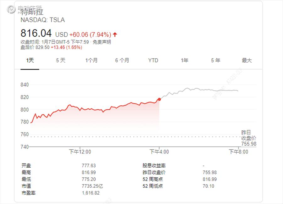 苏志刚身价2017身价_马斯克身价_王宝强身价2015年身价