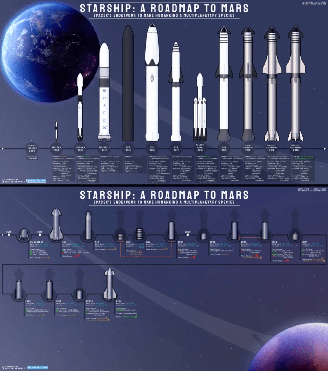 马斯克火星殖民计划_马斯克火星计划_马斯克火星